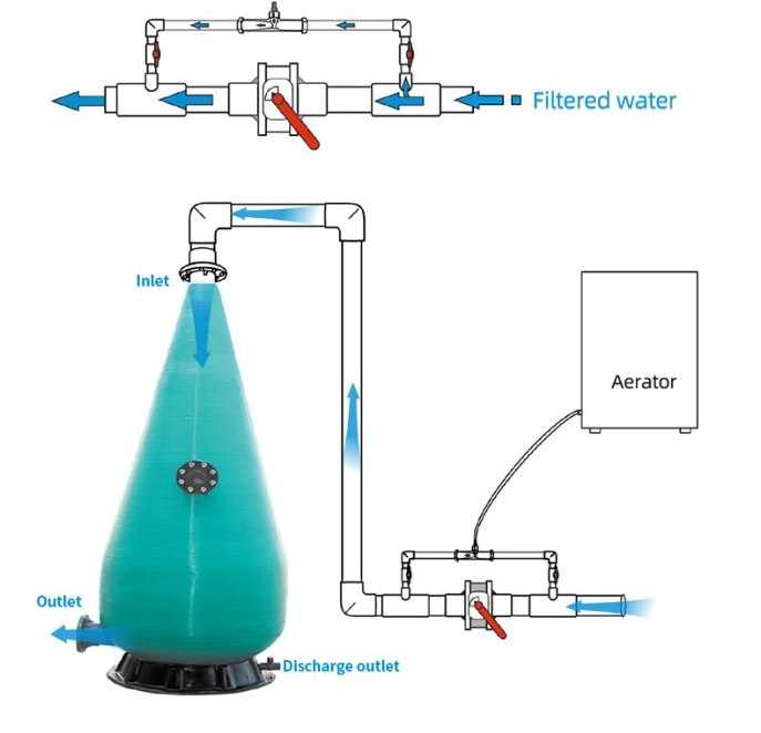 High Density Oxygen Cone for Fish Farming Aquaculture System with 220V Pump Motor Gearbox FRP Material 1-Year Warranty - view 4