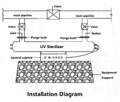 10m3/h UV Machine Indoor Shrimp Farm  Aquaculture Machine UV Sterilization System Ras Equipment - view 3